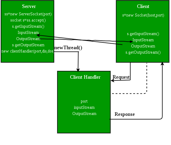 Date-time-server-1