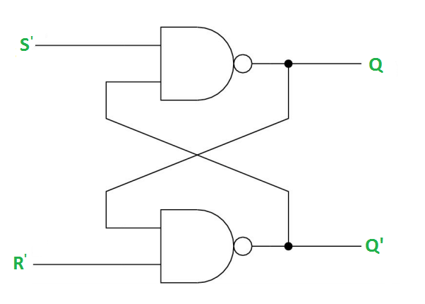 SR latch using NAND gate