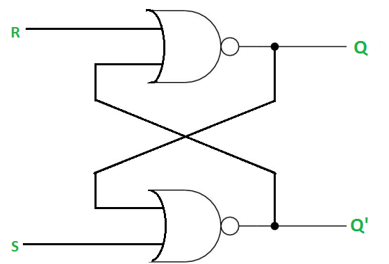 SR latch using NOR Gate.