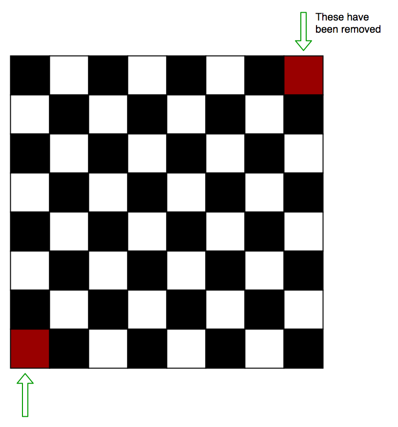 Chessboard