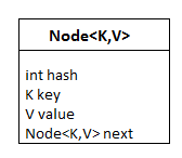 node hash map