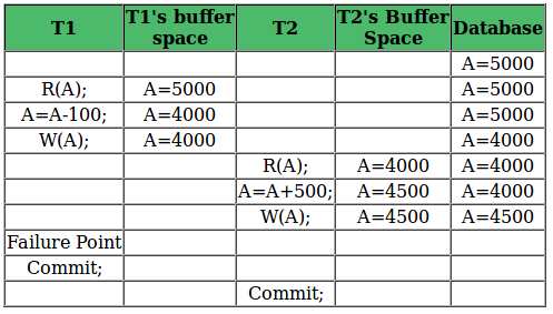 Recoverabilityofschedules2