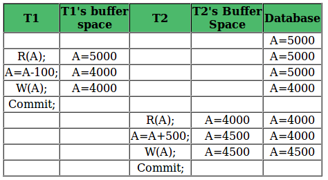 Recoverability3
