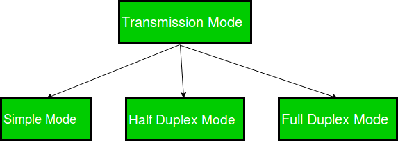 Transmission Mode