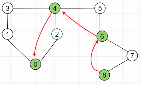 Union-Find Algorithm 3