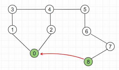 Union-Find Algorithm 5