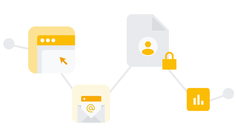 Takip edilen dönüşümlerin gizlilik açısından güvenli olması için toplanan birinci taraf verilerin nasıl karma (hashed) hale getirildiği gösteriliyor.